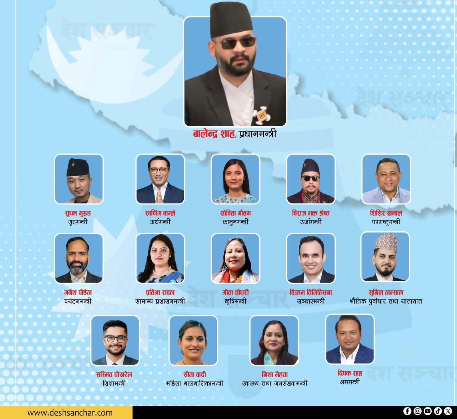 यस्ता छन् बालेन सरकारका सारथी; इन्जीनियर देखि अभियान्तासम्म