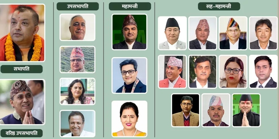 यस्तो छ, कांग्रेसका २० पदाधिकारीको वरीयता