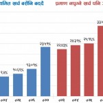 देशभर अनियमितताको महामारी