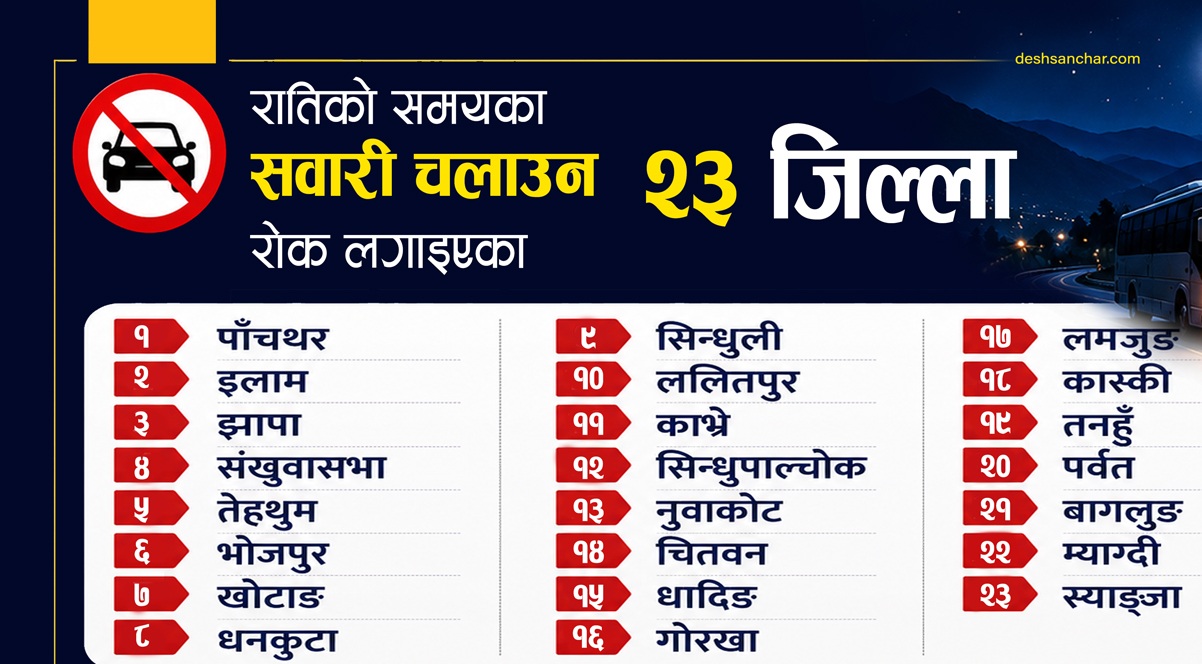 बमढीको जोखिम बढेपछि २३ जिल्लामा राती सवारी चलाउन रोक