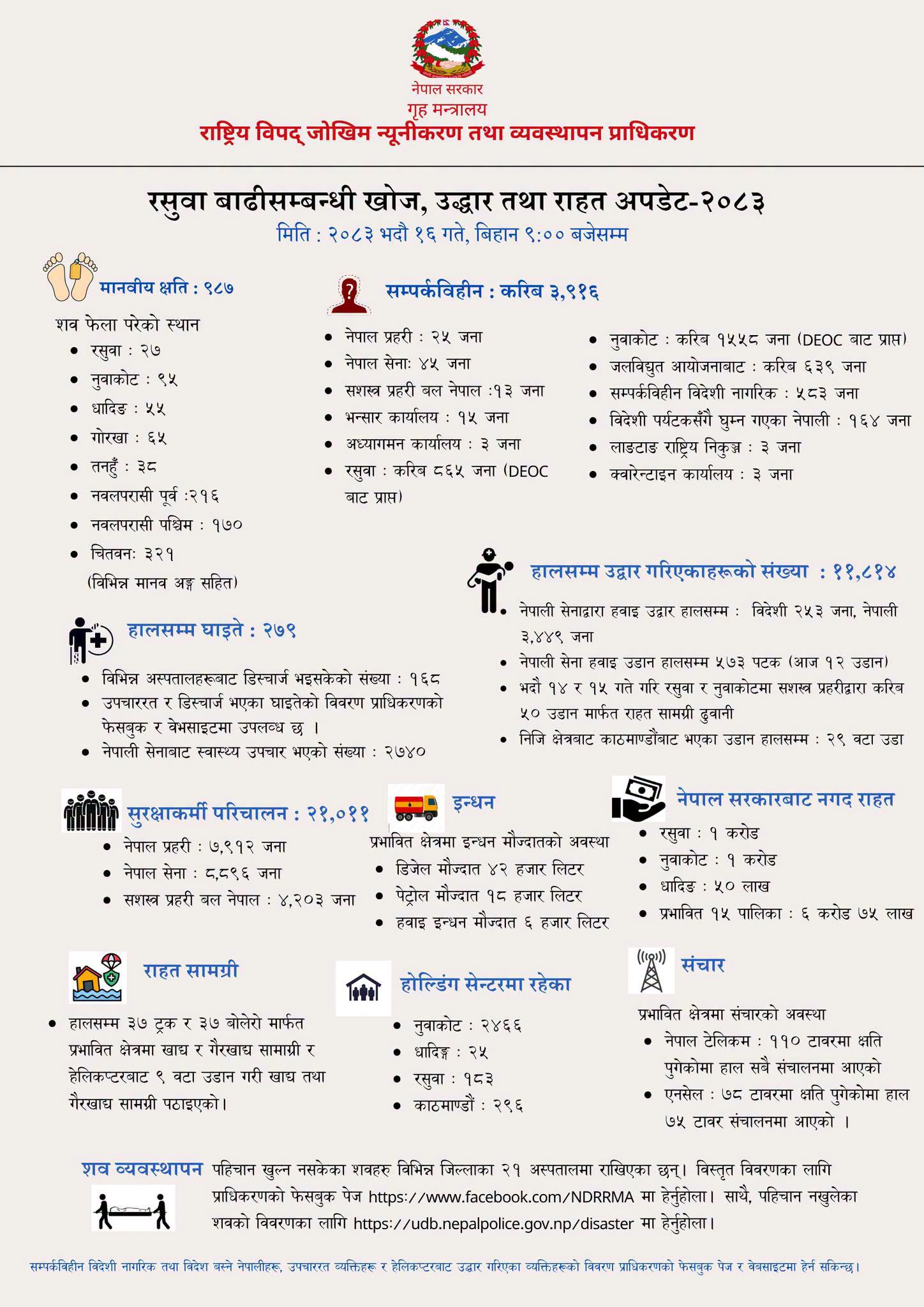 रसुवा बाढीः ९८७ जनाको शव फेला, झन्डै ४ हजार अँझै बेपत्ता