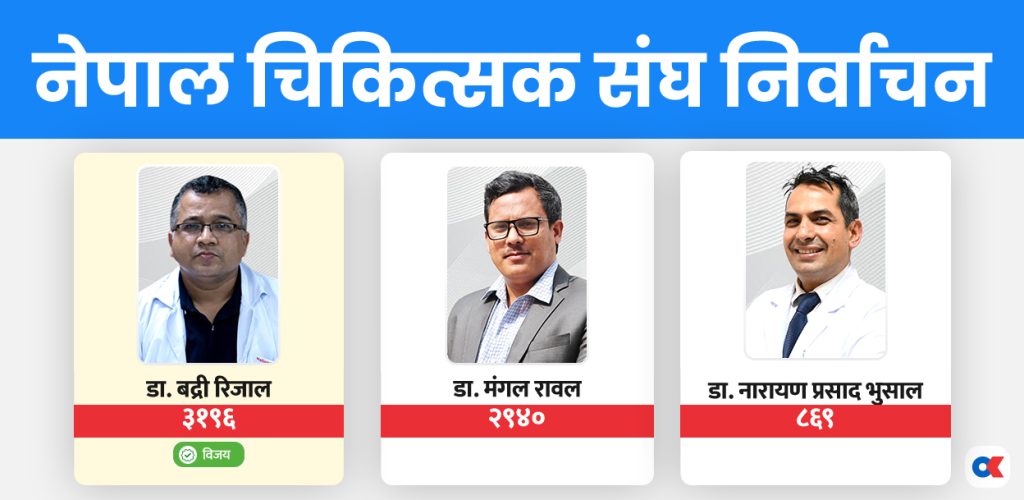 चिकित्सक संघको अध्यक्षमा डा. रिजाल विजयी (मतपरिणाम सहित)