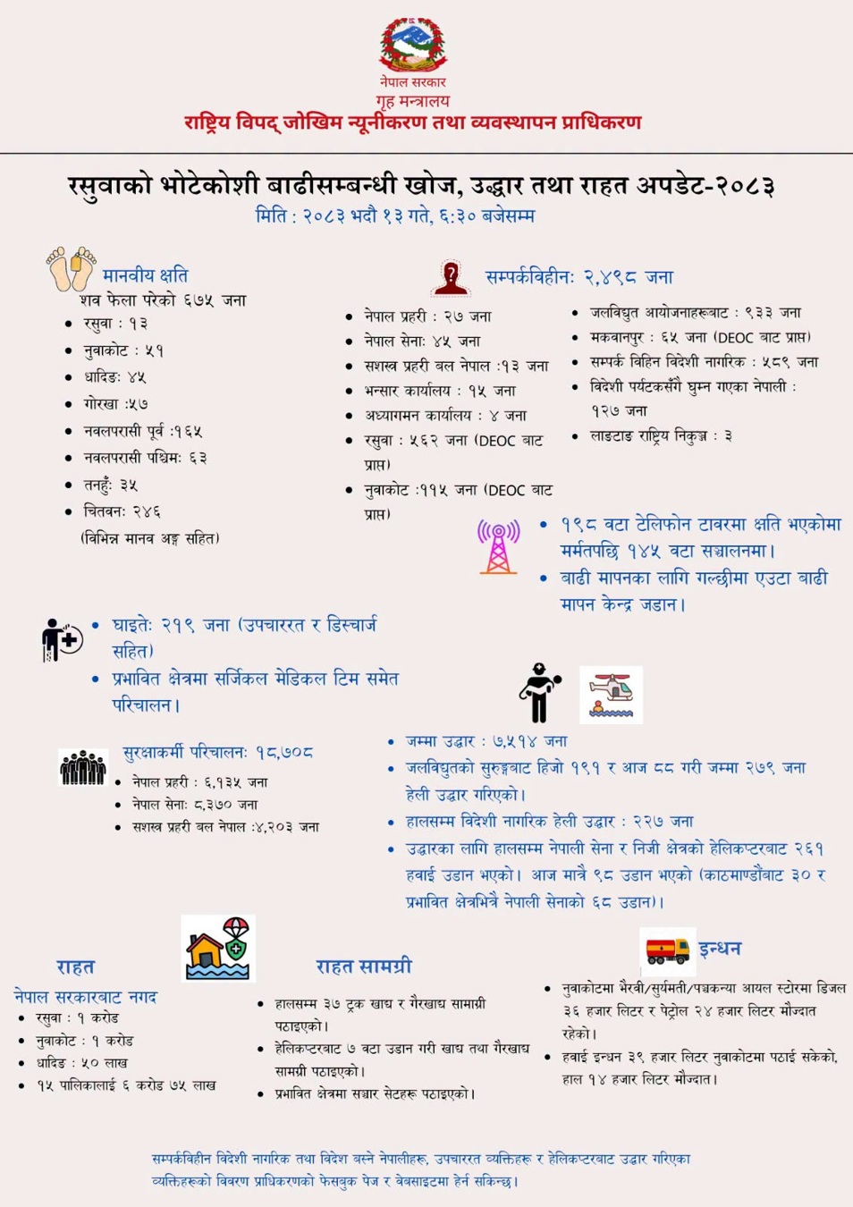 रसुवा बाढीः ज्यान गुमाउनेको संख्या ६७५ पुग्यो   