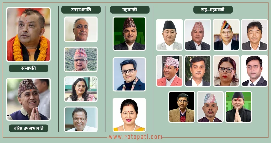 यस्तो छ, कांग्रेसका २० पदाधिकारीको वरीयता