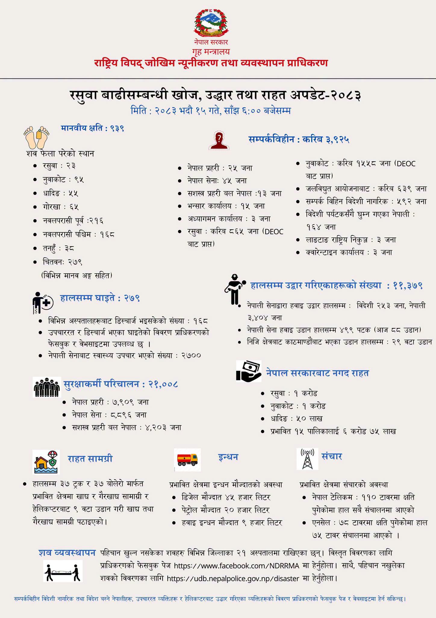 रसुवा बाढीः ९३९ जनाको शव भेटियो, अँझै ३ हजार ९ सय २५ सम्पर्कविहीन