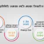 दलीय द्वन्द्वको मारमा प्रतिनिधिसभा