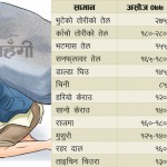 यस वर्षका चाडमा अचाक्ली महँगी