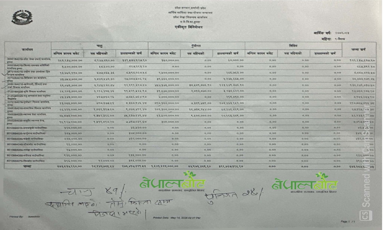 Budget-implementation-Humla-till-31-Baisakh-083--1778825312.jpg